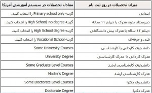 میزان تحصیلات